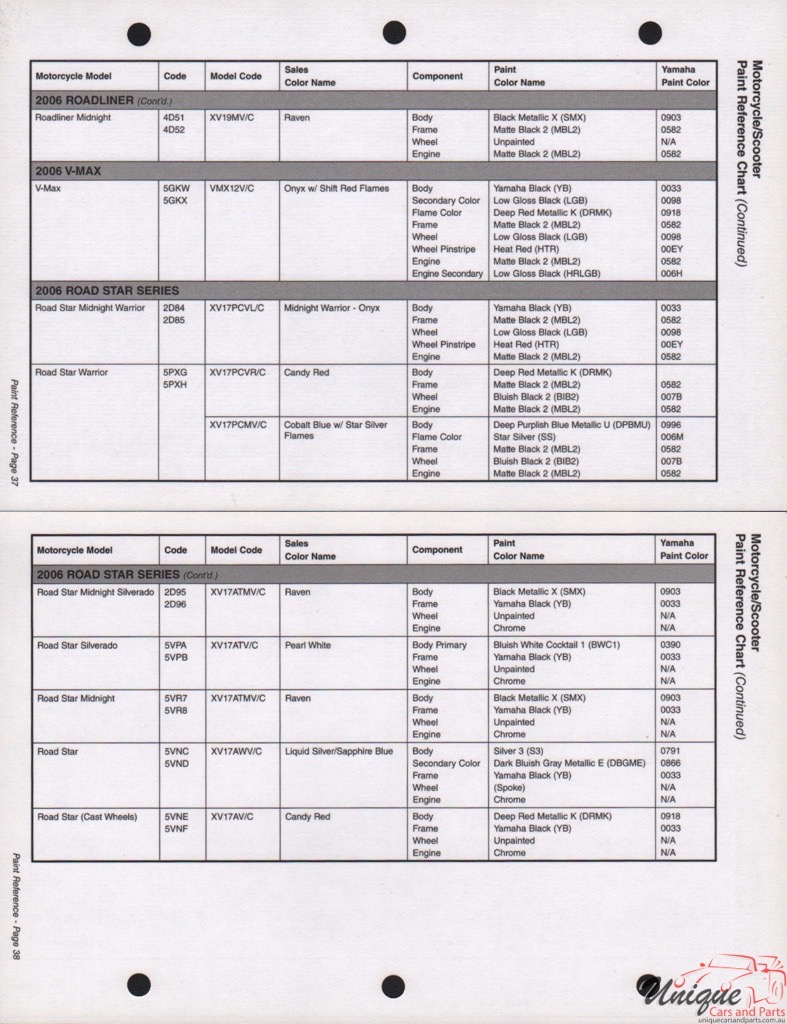 2006 Yamaha Motorcycle Paint Charts Corporate 2